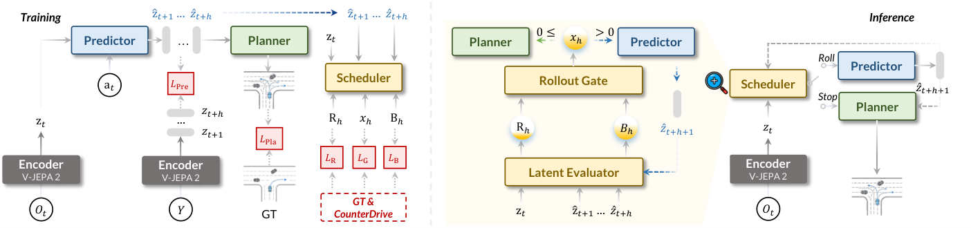 Figure 2: RISE 프레임워크의 전체 아키텍처