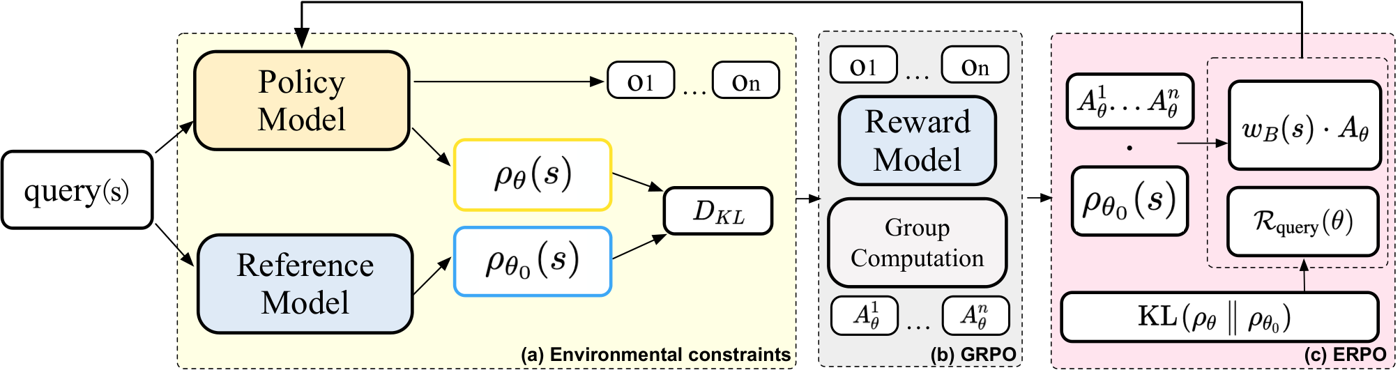 Figure 2: 제안 모델 ERPO의 전체 아키텍처
