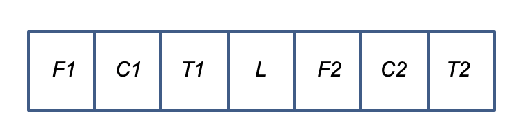 Fig. 2: 염색체 단순화 표현