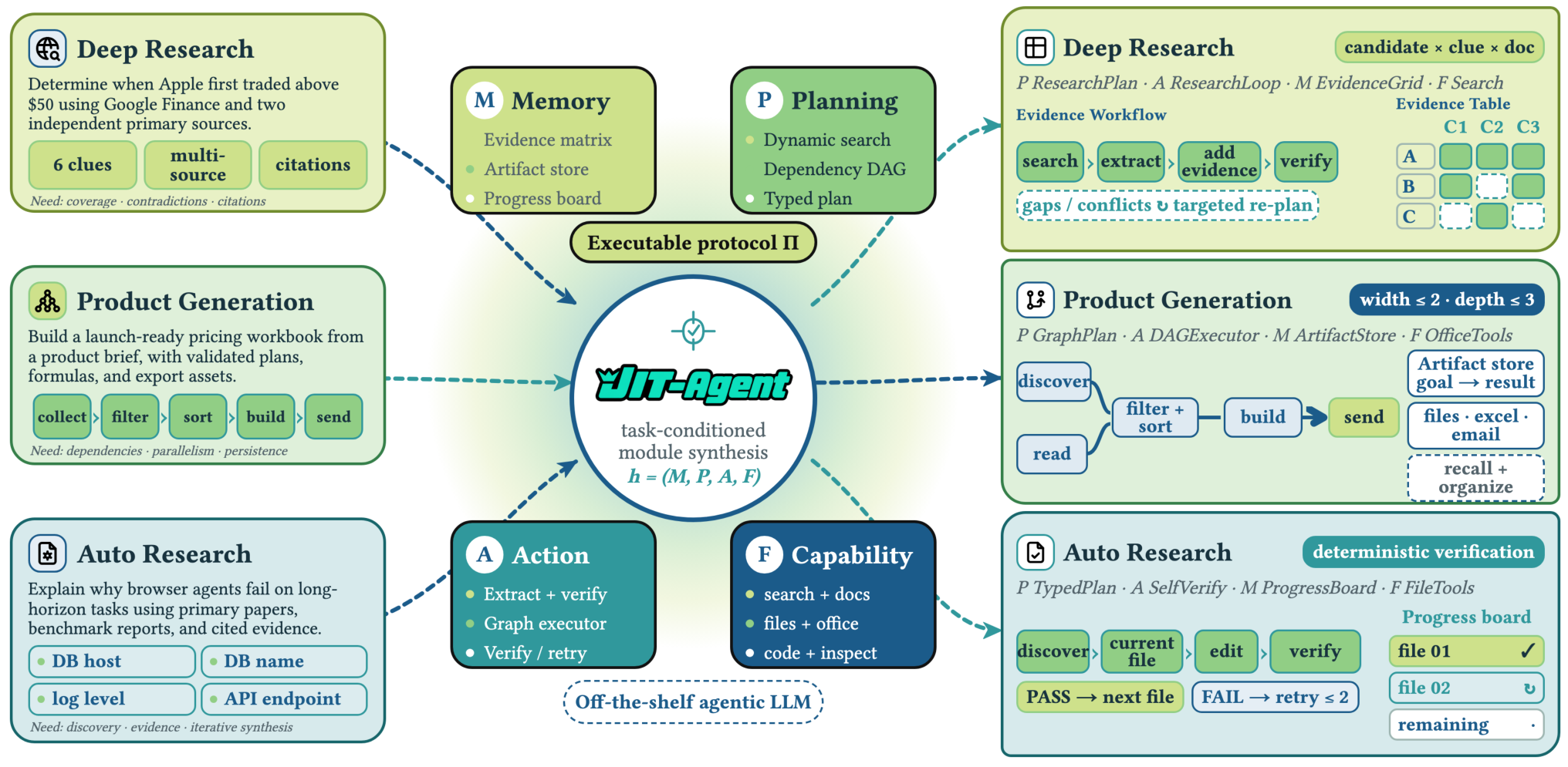 Figure 2: JIT-Agent 모델 개요