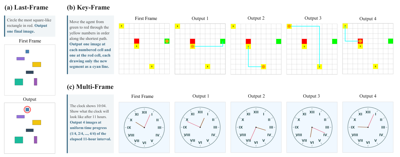 Figure 3: 3가지 출력 생성 방식