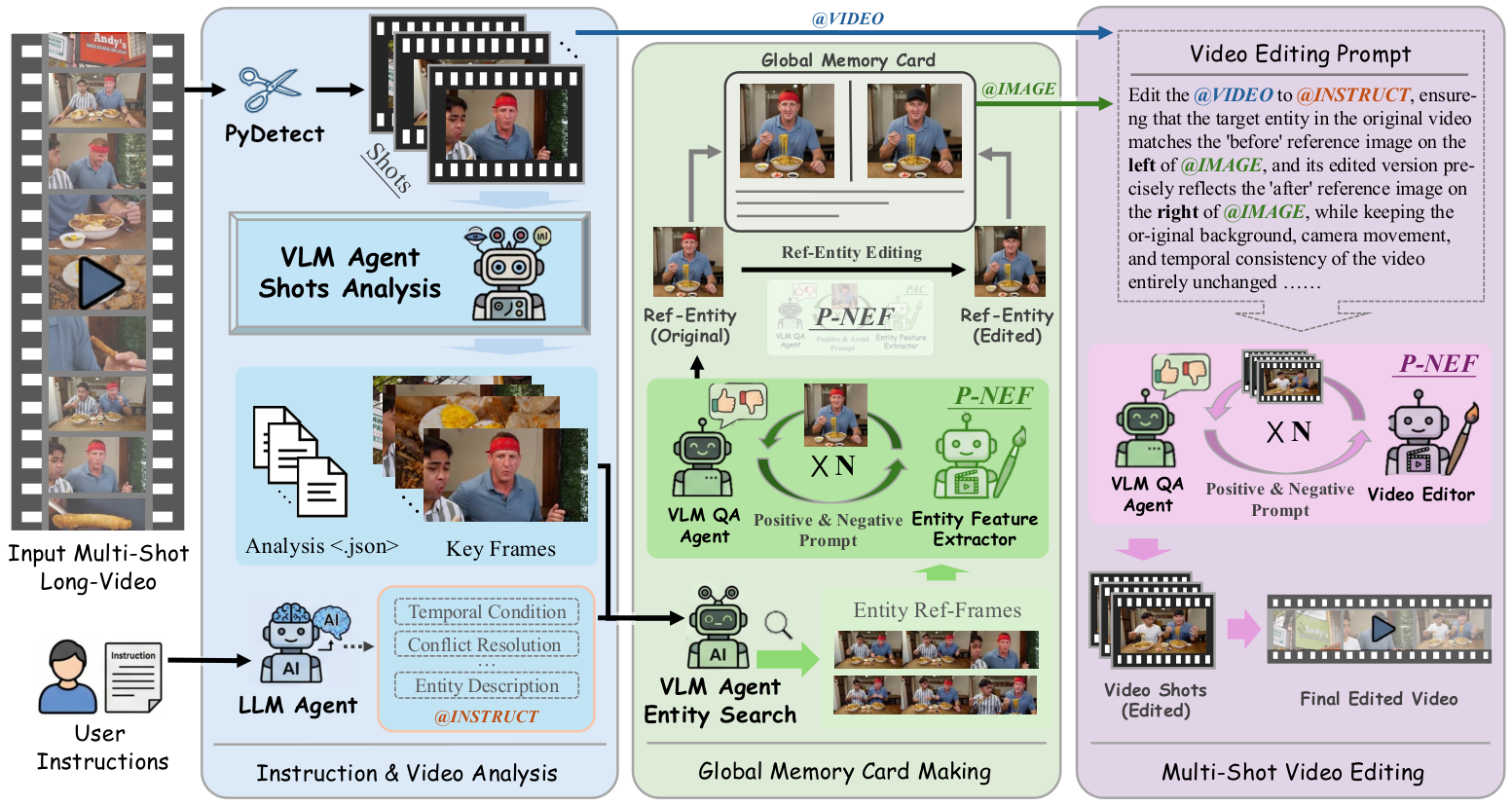 Figure 2: MMLVE-Agent 전체 구조