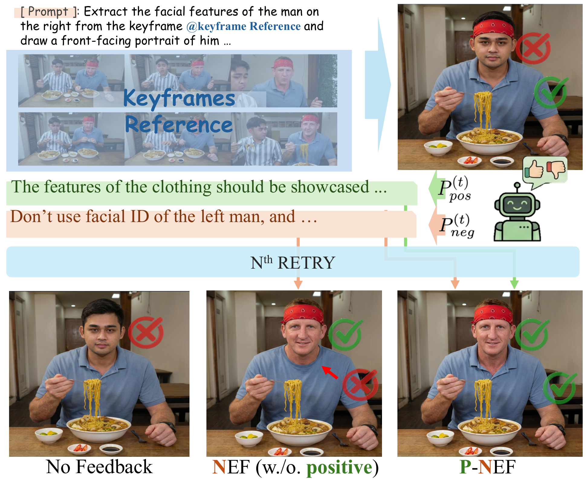 Figure 3: P-NEF 메커니즘