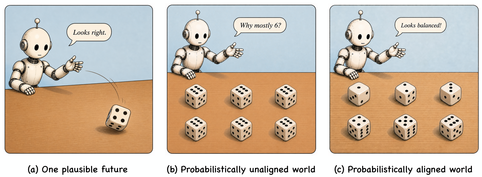 Figure 1: 단일 생성의 한계와 분포 불일치