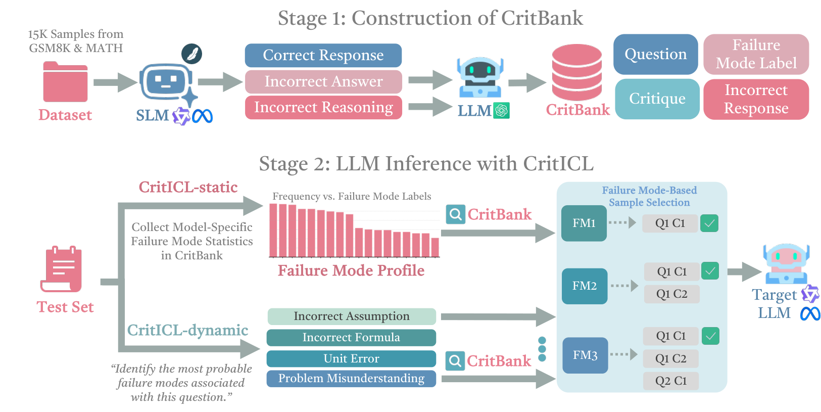 Figure 1: CritICL 전체 아키텍처