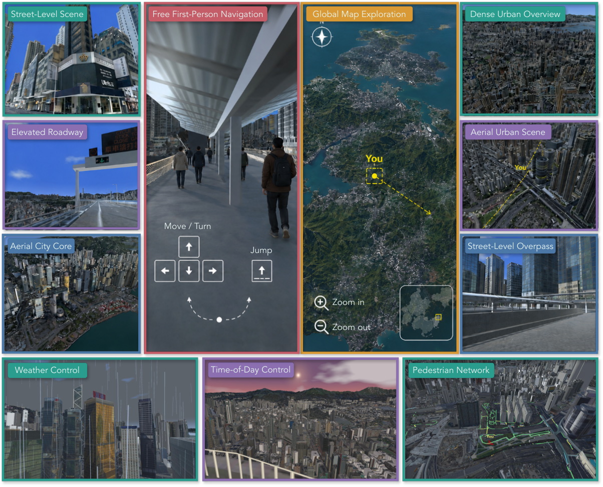 Figure 1: UrbanGround 프레임워크 개요