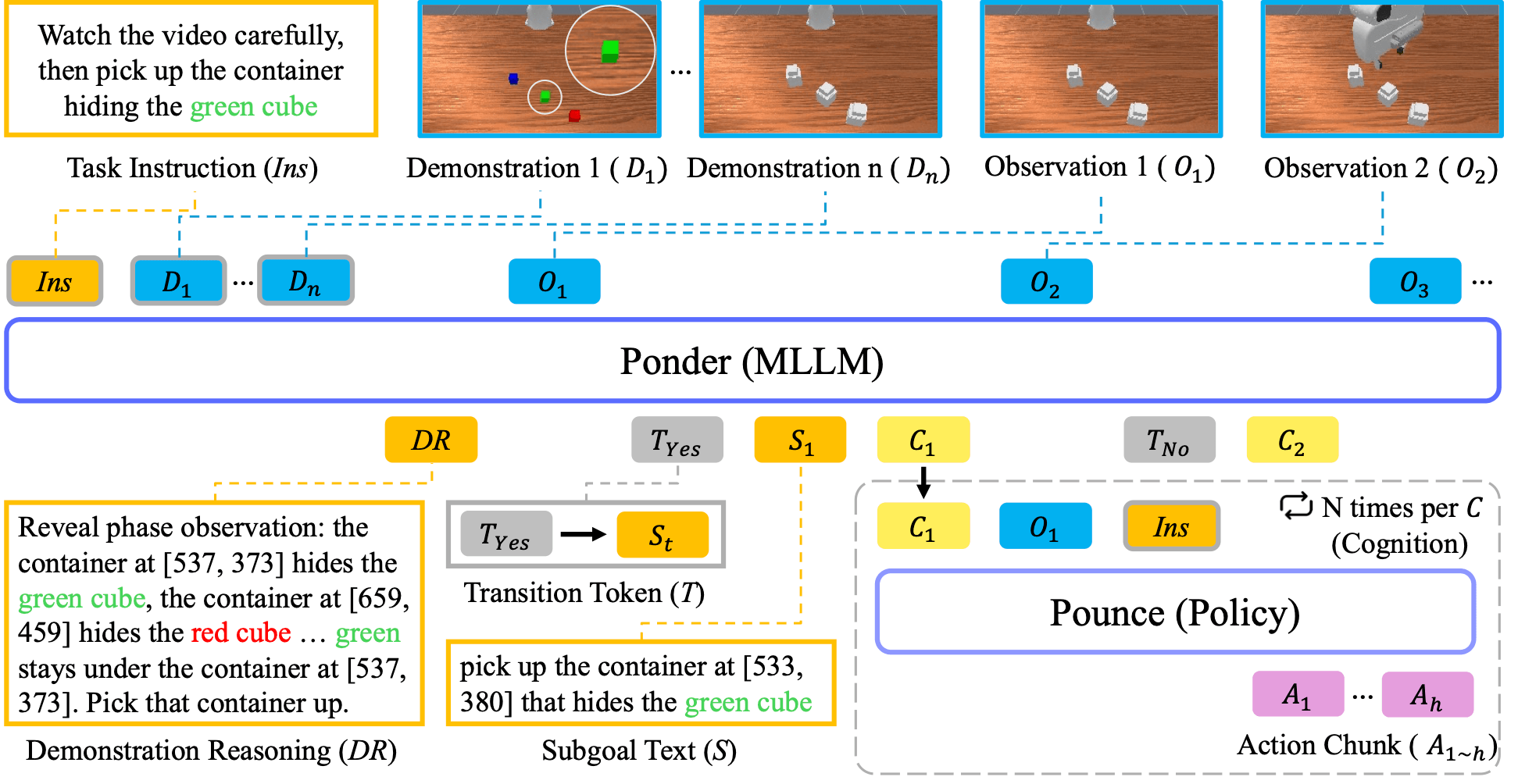 Figure 2: PonderPounce 아키텍처