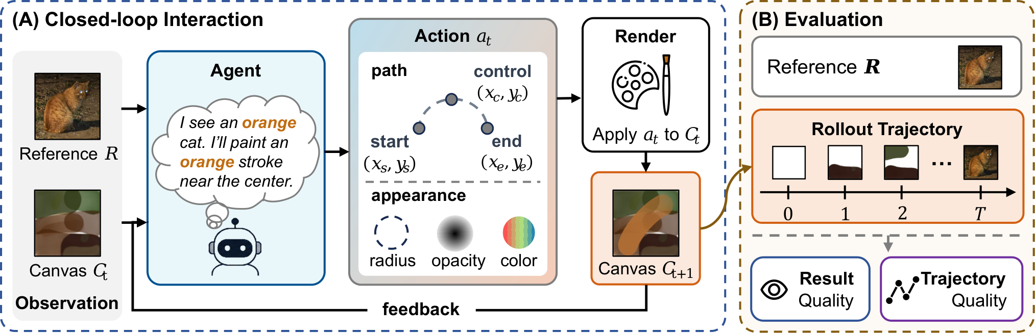 Figure 2: EASEL 벤치마크 개요