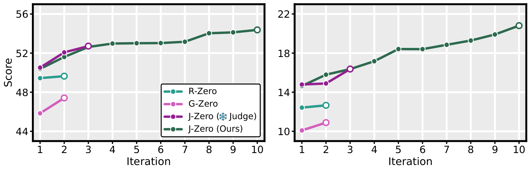 Figure 3: 반복 학습에 따른 성능 향상