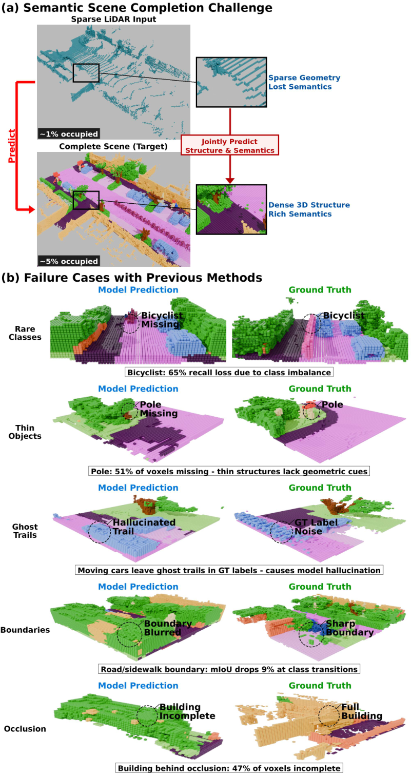 Figure 1: SSC의 도전과제 및 한계