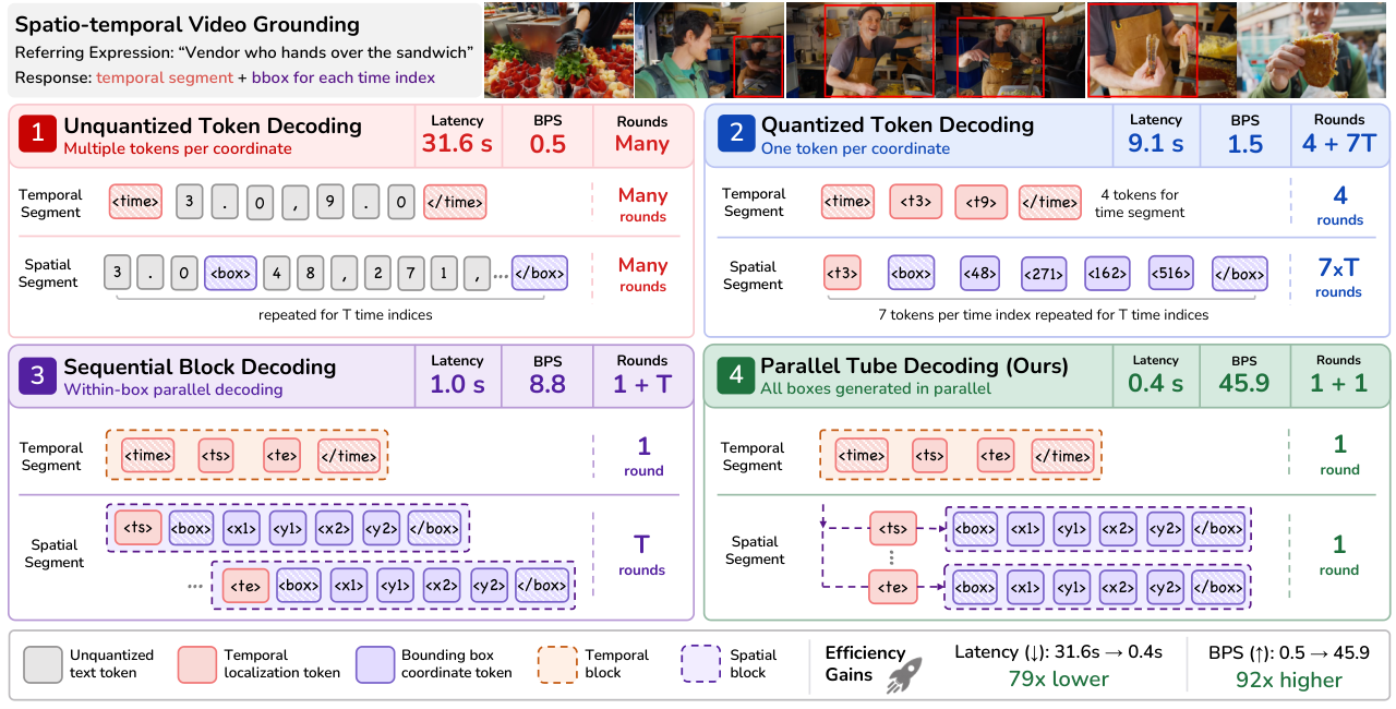 Figure 1: 기존 방식 vs PTD 비교
