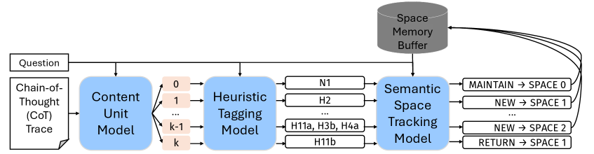Figure 2: 자동화 분석 파이프라인 개요