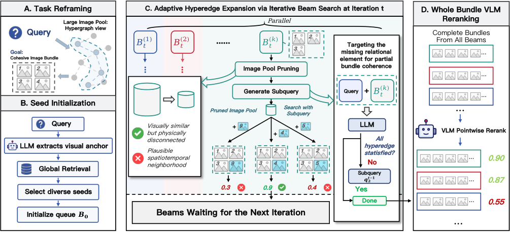 Figure 2: BundleWeaver 프레임워크