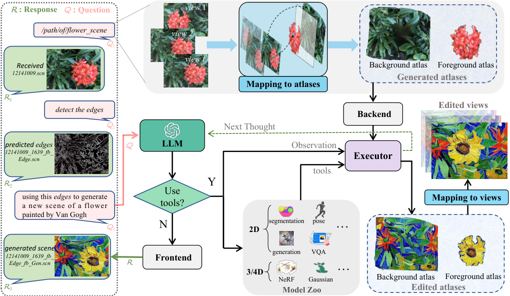 Figure 3: CE3D++ 프레임워크 개요