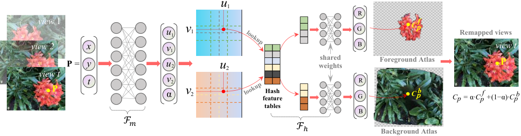 Figure 4: Hash-Atlas 설명
