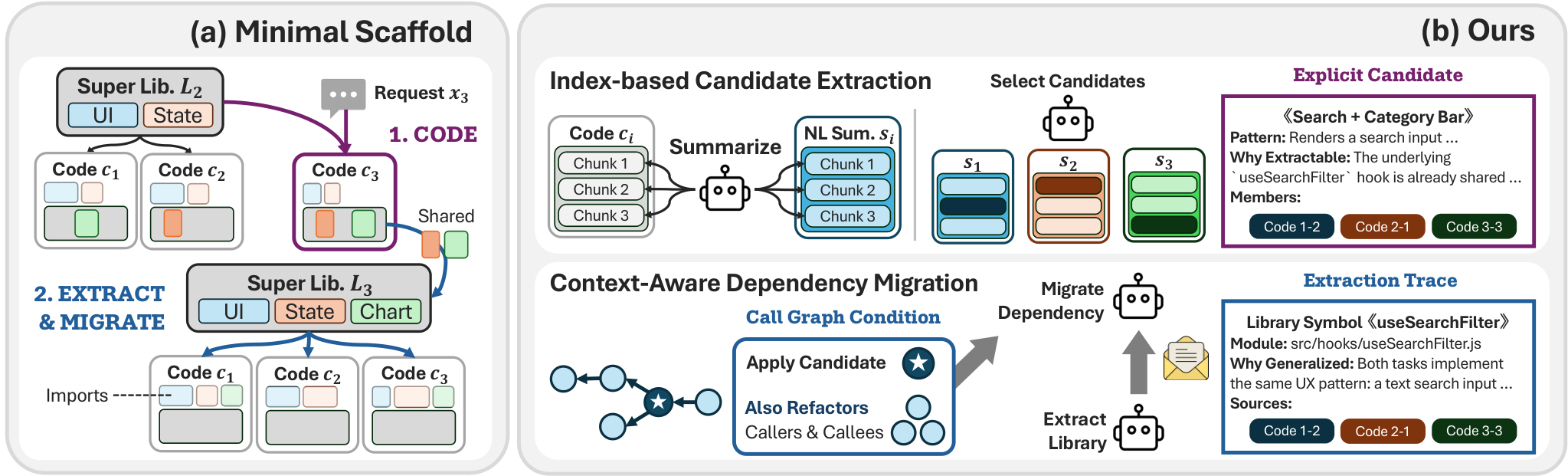 Figure 1: Super Library Agent 문제 개요