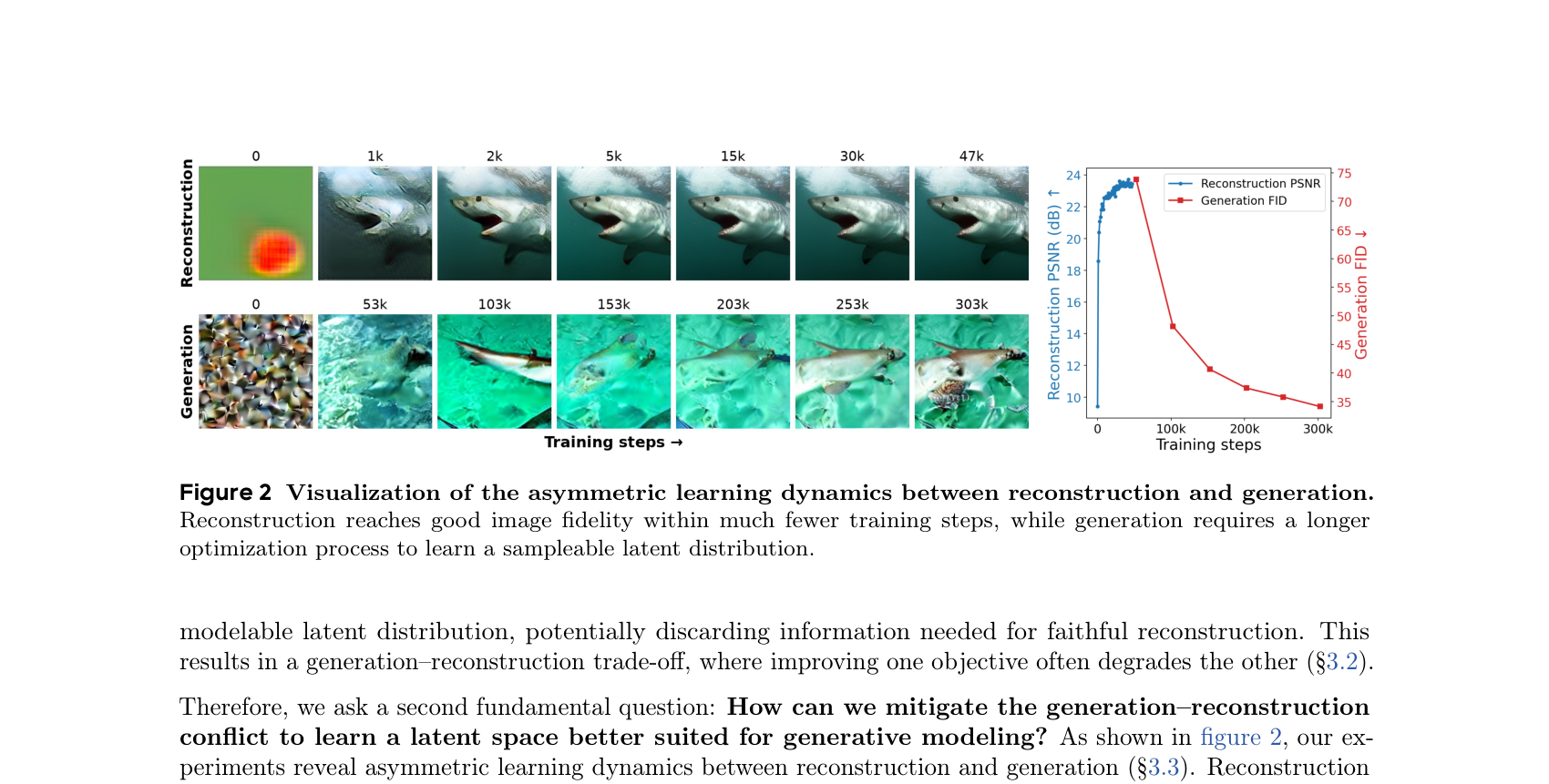 Figure 2: GenFirst의 근간이 되는 reconstruction과 generation의 학습 동역학 차이를 보여주는 그래프