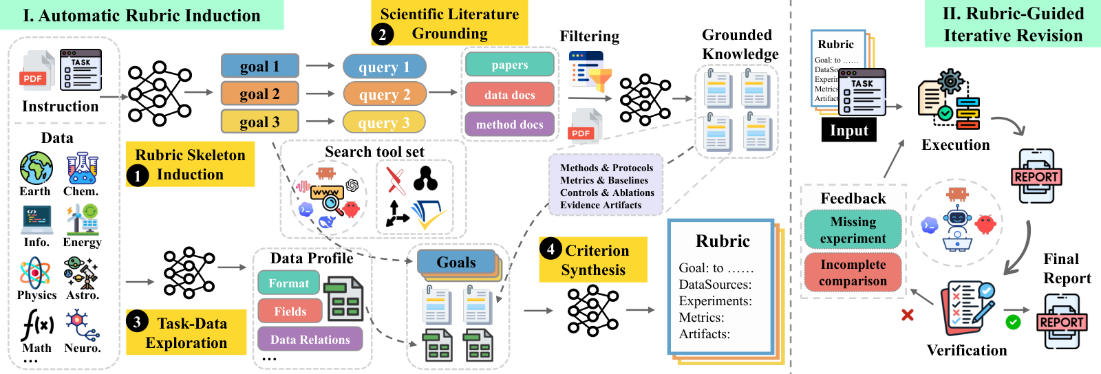Figure 2: AutoSciRub 개요