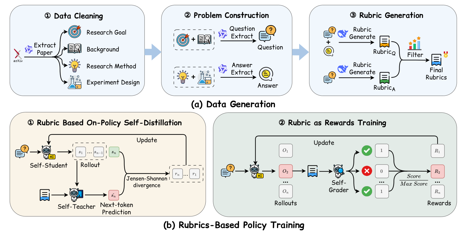 Figure 1: PaperGym 프레임워크 개요
