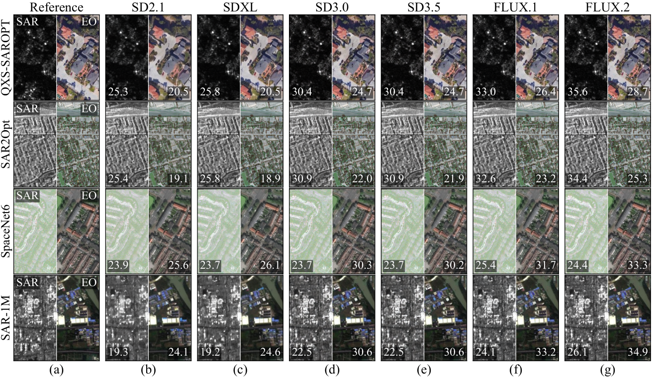 Figure 1: VAE 재구성 성능 비교