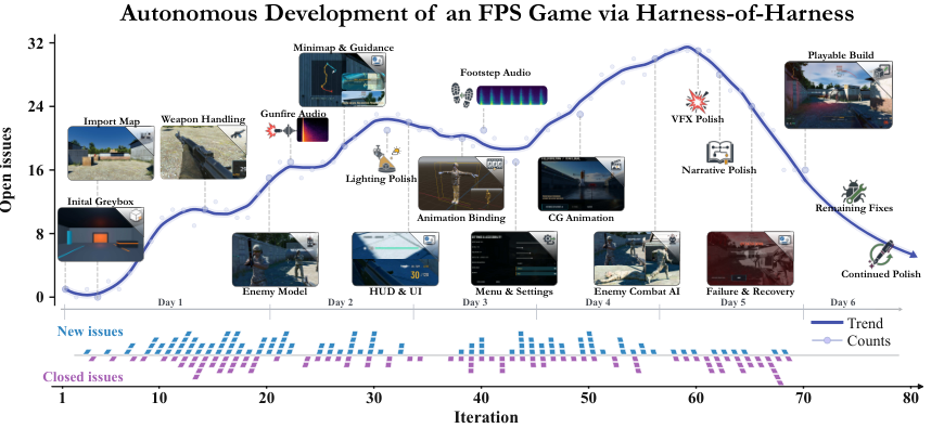 Figure 1: FPS 게임 개발 결과