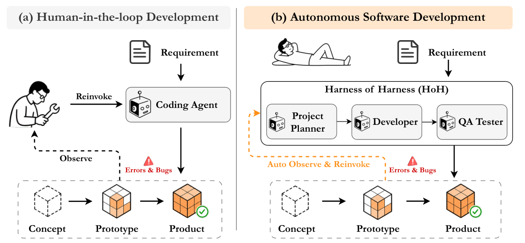 Figure 2: 소프트웨어 개발 모드 비교