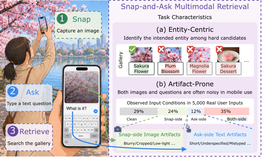 Figure 1: 모바일 Snap-and-Ask 개요
