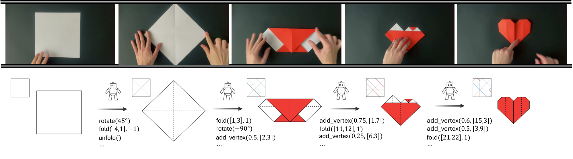 Figure 1: 전체 에이전트 프레임워크