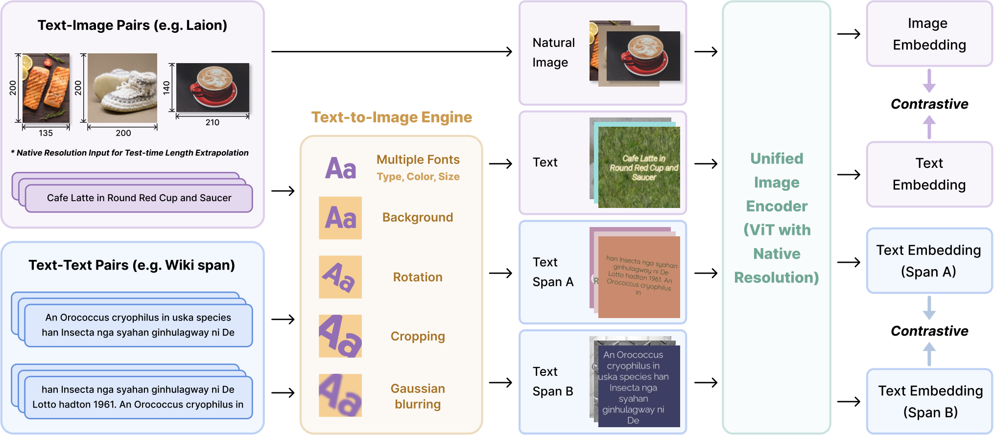 Figure 1: 제안 모델 Pixel Linguist II의 개요