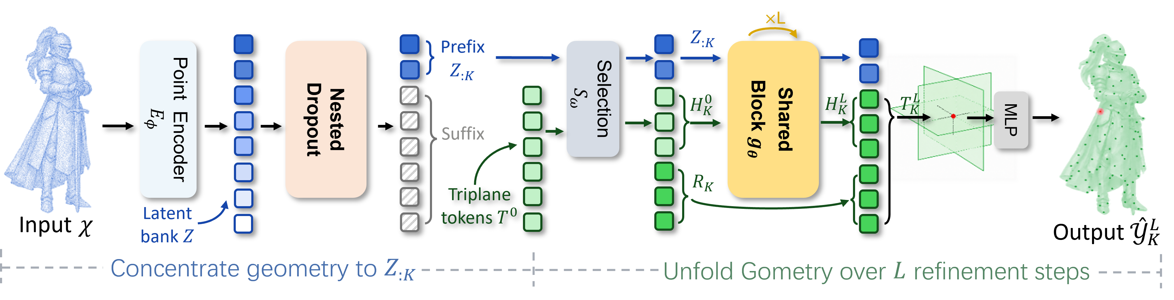 Figure 2: ZipTok3D 전체 아키텍처
