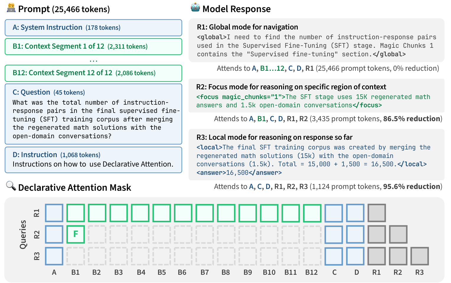 Figure 1: DA 프로토콜 아키텍처