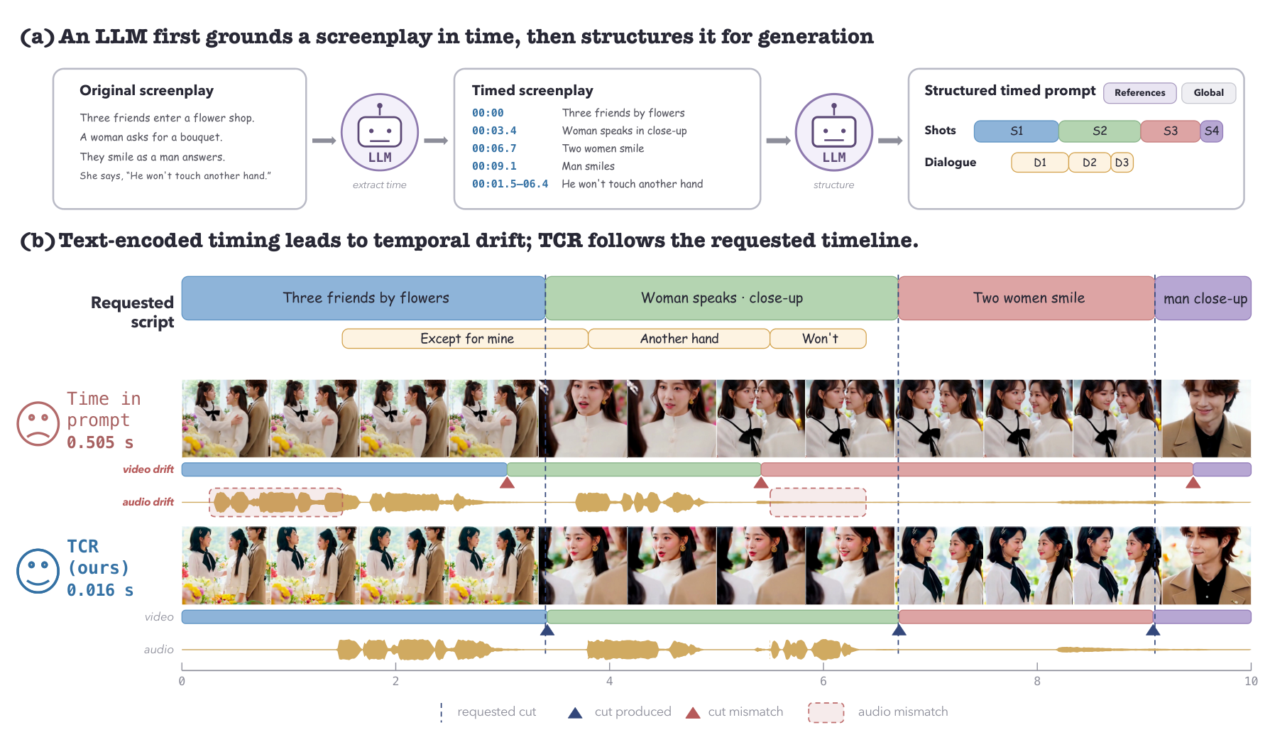 Figure 1: 스크립트 시간 정렬 문제