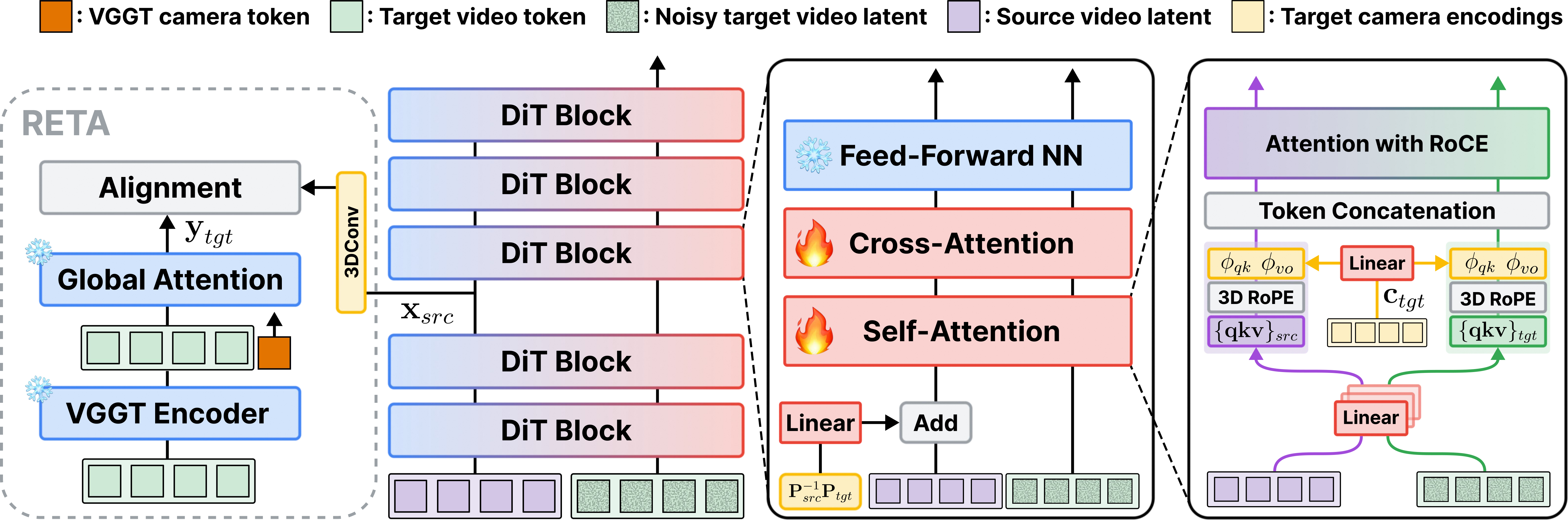 Figure 2: FlashRender 아키텍처