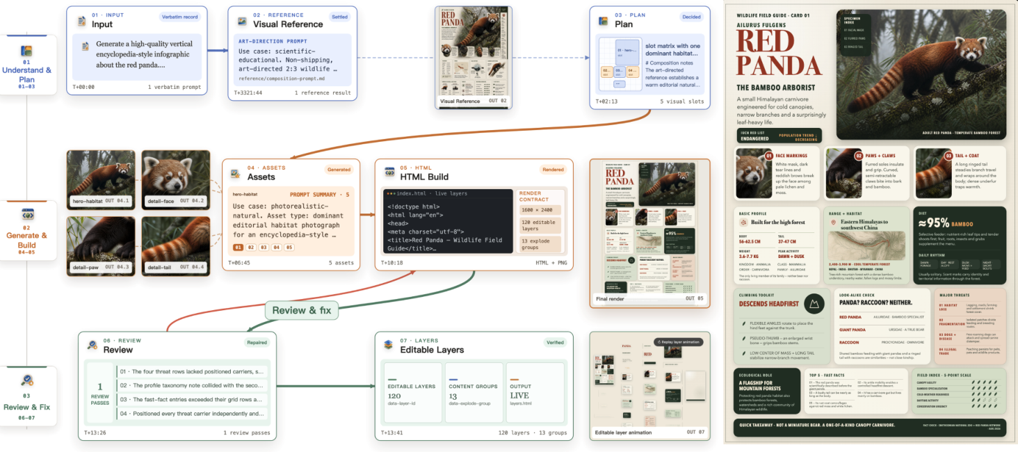 Figure 5: Agent Design Replay 과정
