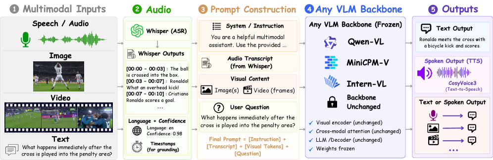 Figure 1: TFO 프레임워크 아키텍처