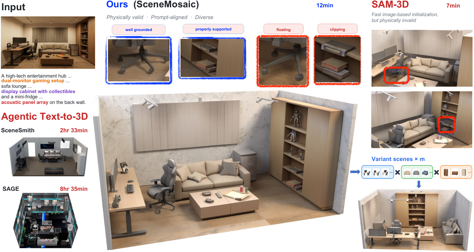 Figure 1: SceneMosaic의 개요