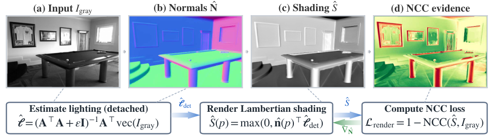 Figure 4: 픽셀 공간 손실 설명
