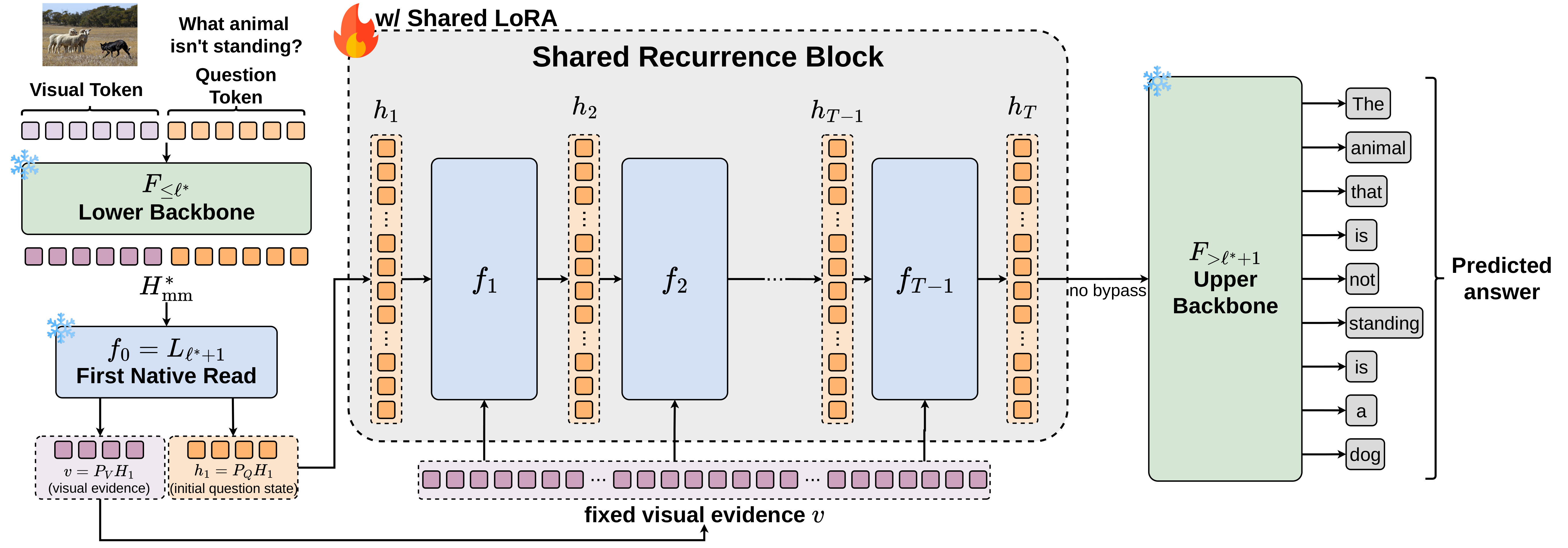 Figure 2: CVRR 아키텍처 개요