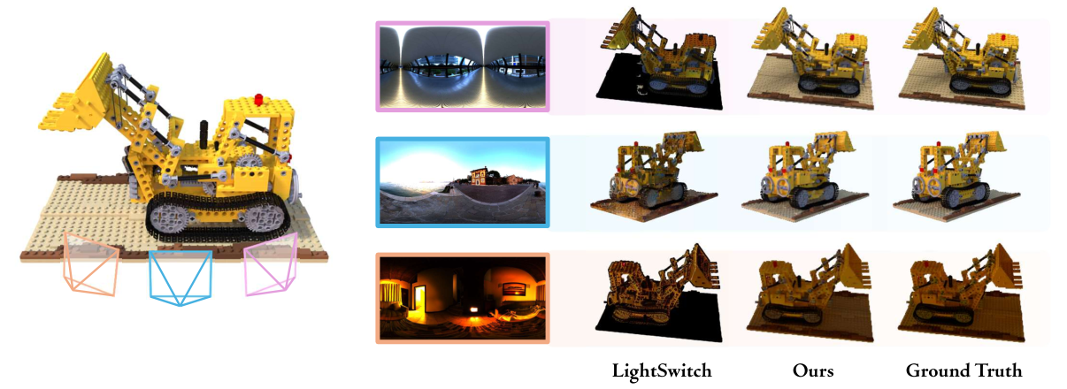 Figure 1: RelightFormer 모델의 개요