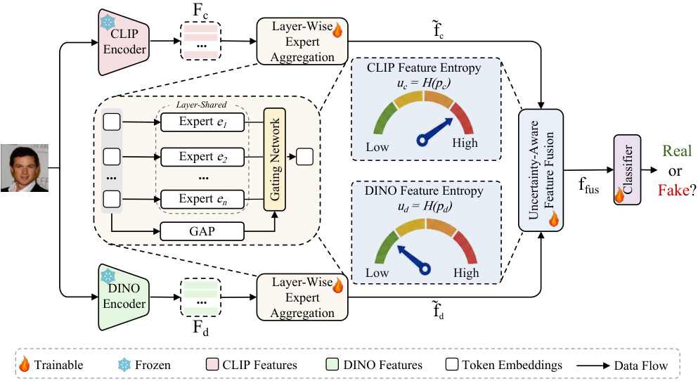 Figure 2: UCF-Net의 전체 아키텍처