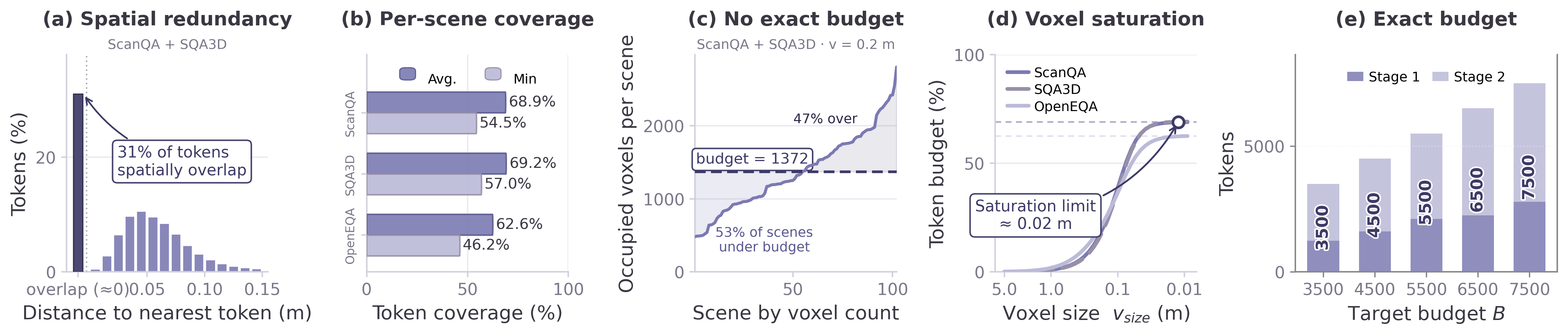 Figure 2: 기존 방식의 한계 분석