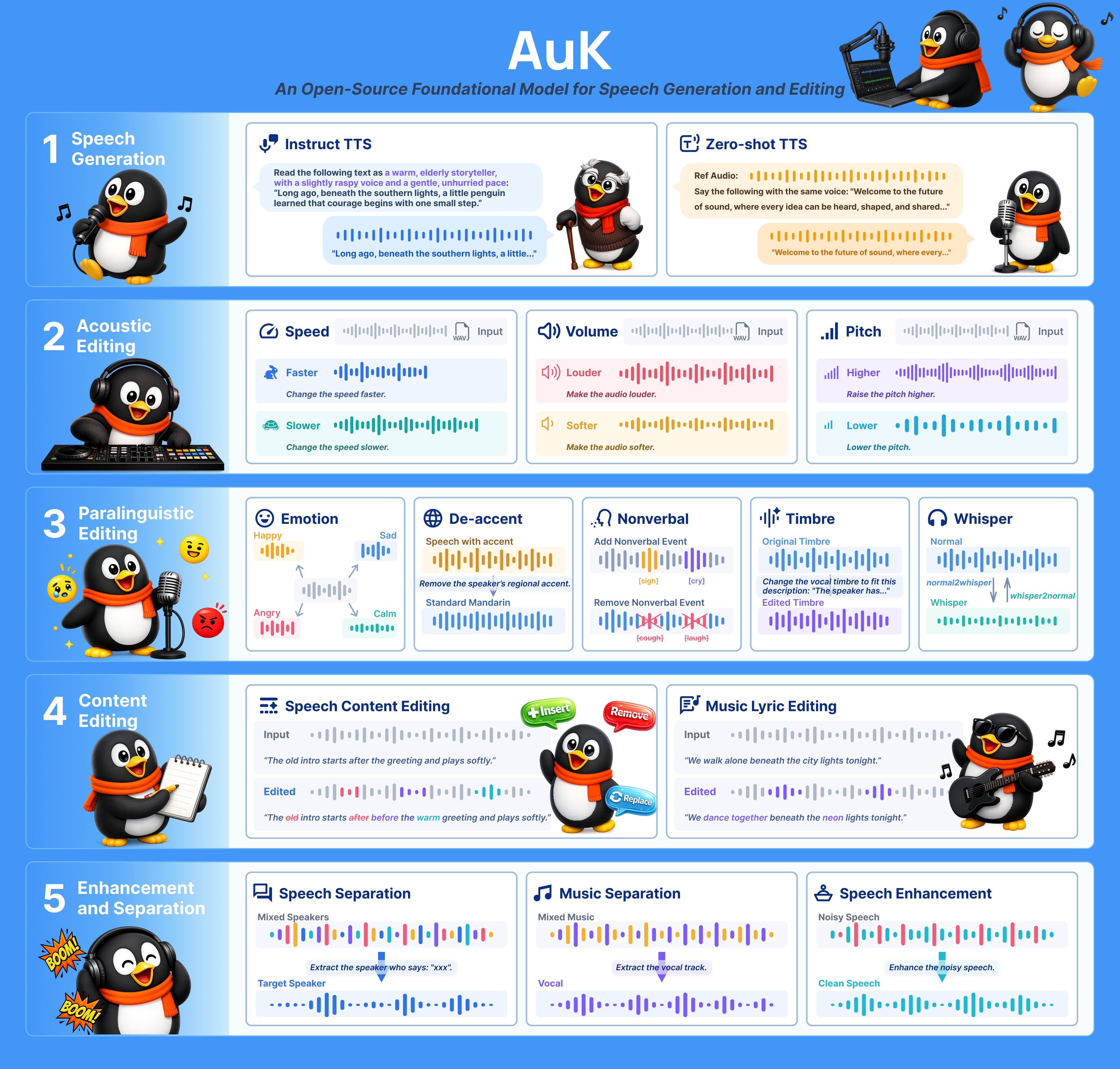 Figure 2: AuK의 다목적 기능