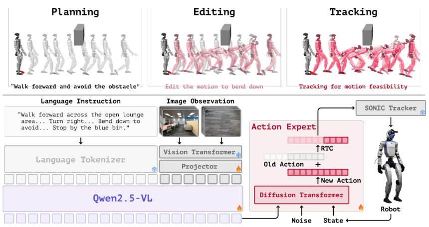 Figure 2: TANGO 아키텍처 및 데이터 파이프라인