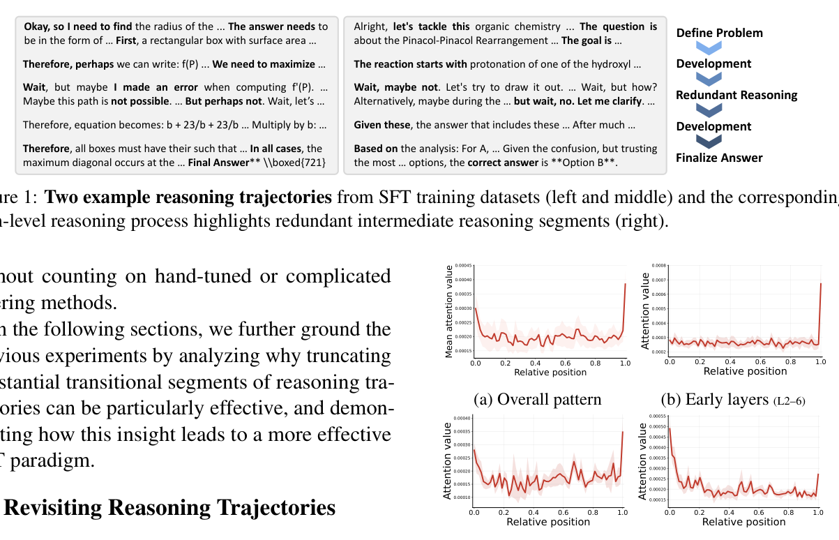 Figure 2: 모델이 추론 과정 중 trajectory의 양 끝에 집중하고 중간 단계를 경시함을 보여주는 분석 데이터