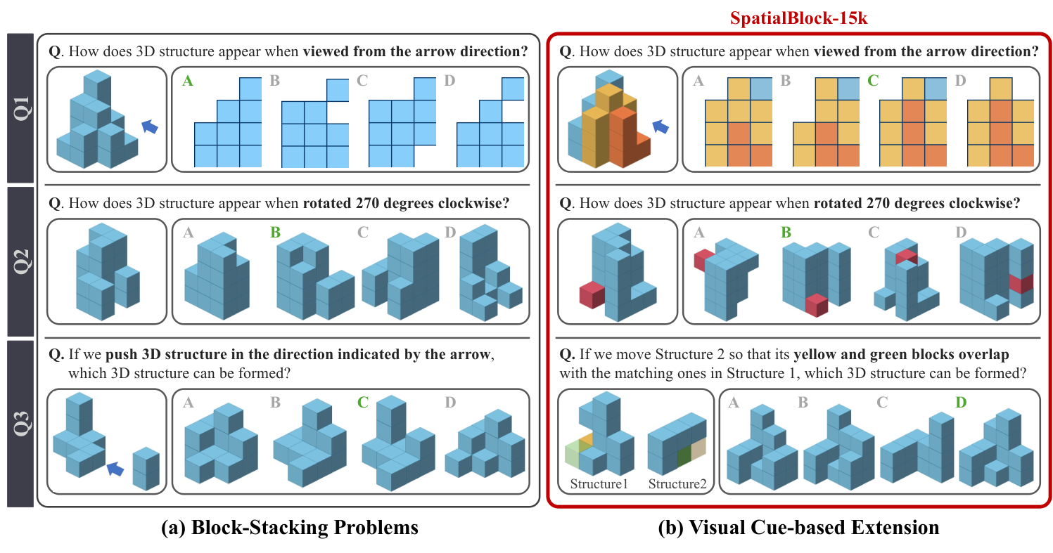 Figure 3: SpatialBlock-15k 데이터셋 구조