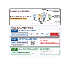Figure 1: 벤치마크 평가 Task 개요