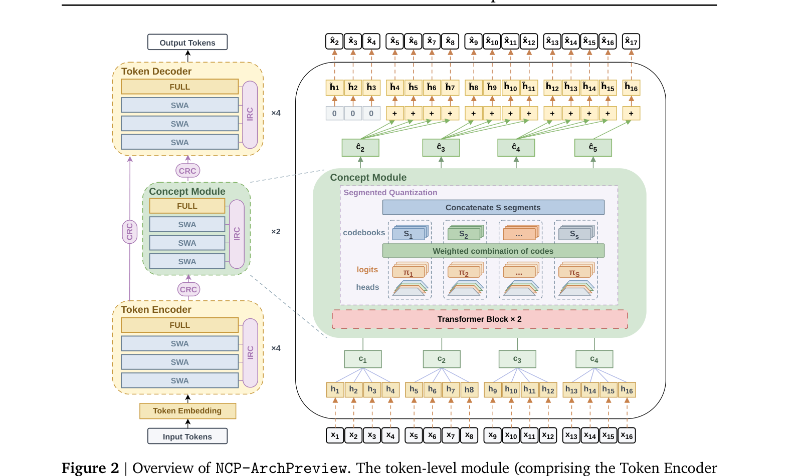 Figure 2: NCP-ArchPreview의 아키텍처 및 정보 흐름을 보여주는 핵심 다이어그램