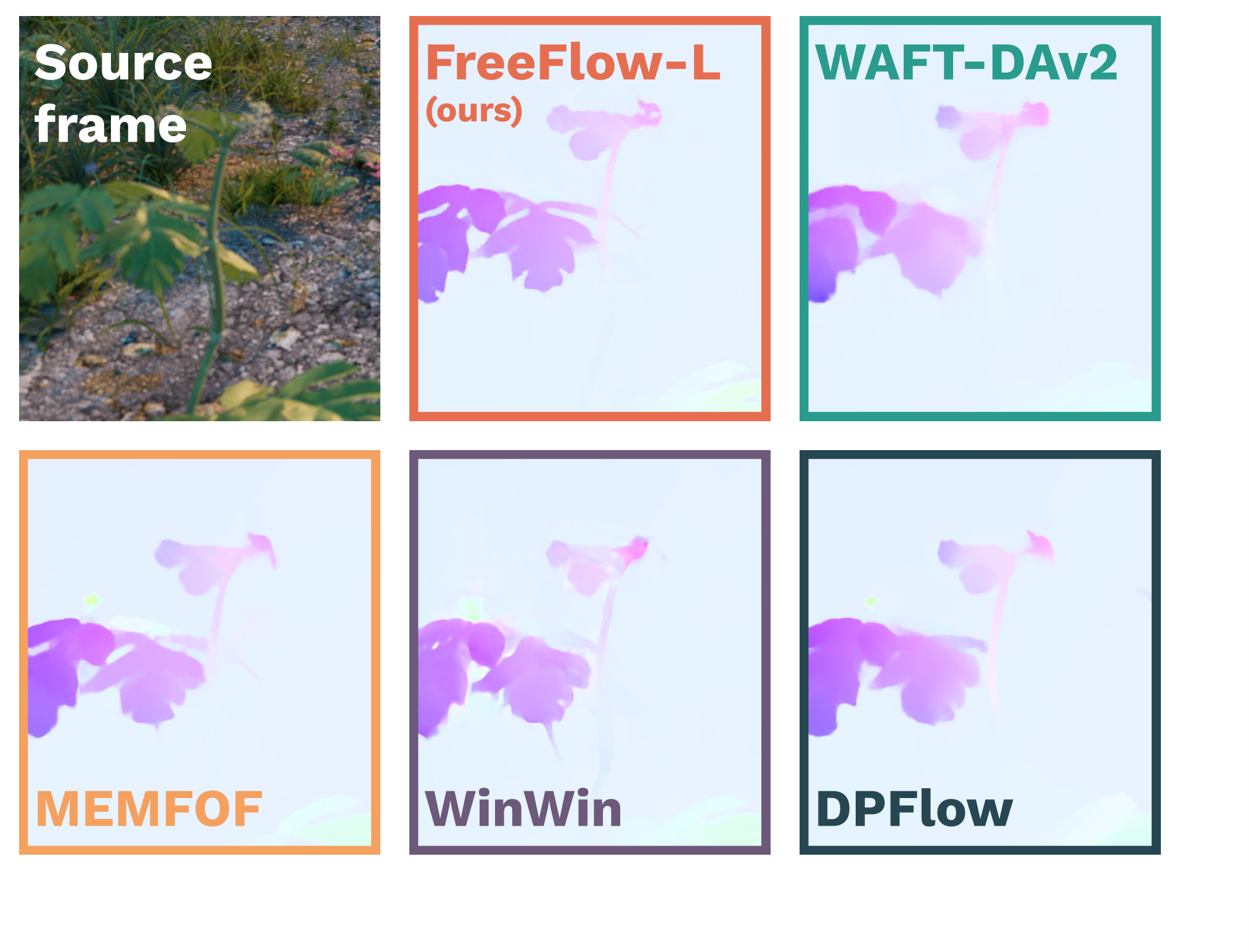 Figure 1: FreeFlow 개요