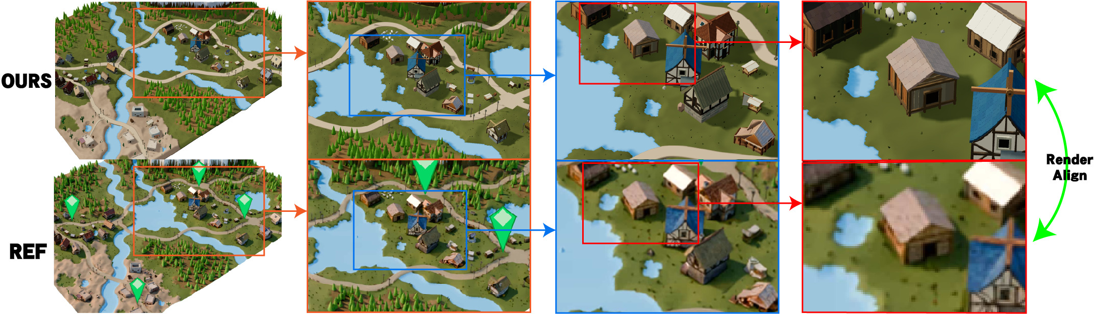 Figure 1: RCWM의 전역-지역-전역 건설 프로세스
