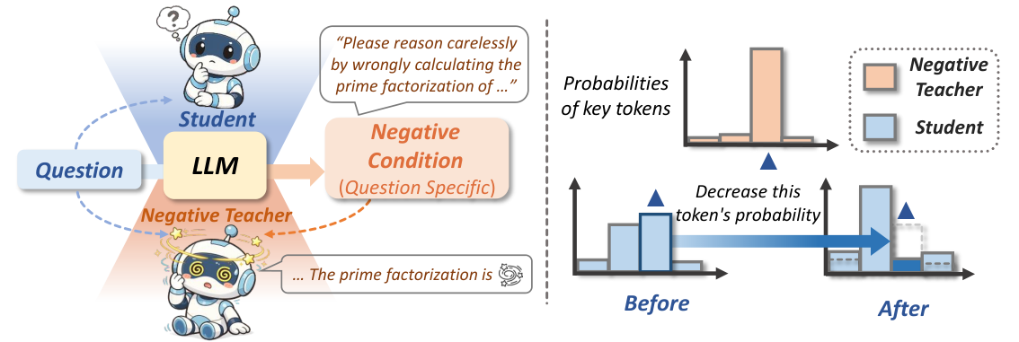 Figure 1: NSD 프레임워크 개요